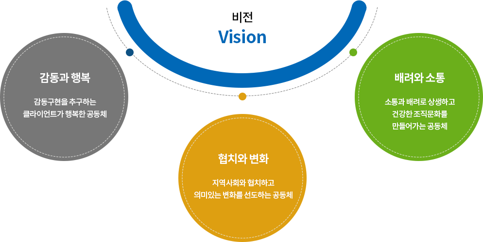 비전